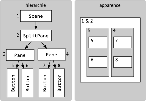 javafx-scenegraph-appearence;16.png