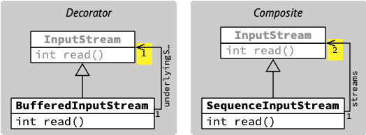 io-composite-decorator-classes;16.png