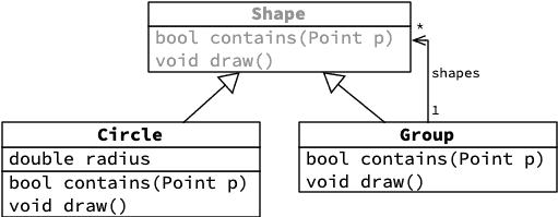 shape-composite-classes;16.png