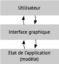 ui-decoupling;16.png