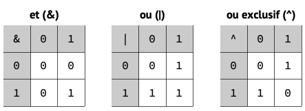 bitwise-tables;16.png