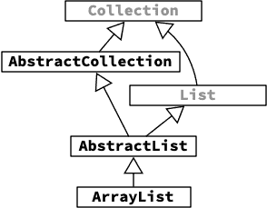 arraylist-hierarchy;16.png