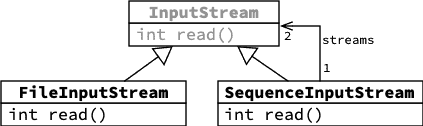 io-composite-classes;16.png