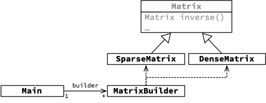 matrix-builder-classes;16.png