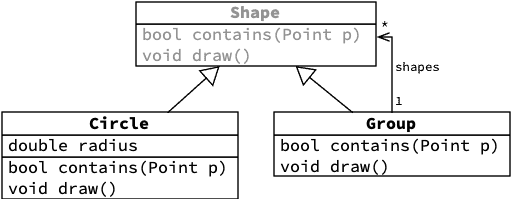 shape-composite-classes;16.png