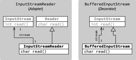 io-adapter-vs-decorator;16.png