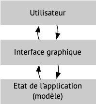 ui-decoupling;16.png