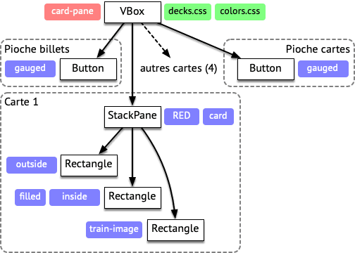 card-pane-hierarchy;64.png