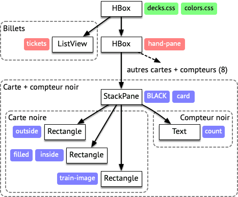 hand-pane-hierarchy;64.png