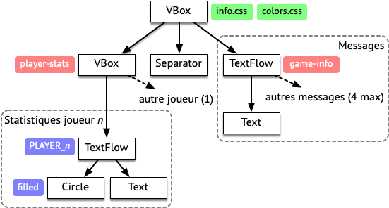 info-pane-hierarchy;64.png