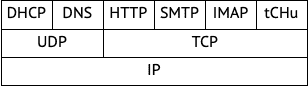 ip-stack;16.png