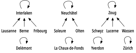 network-partition-tree;16.png