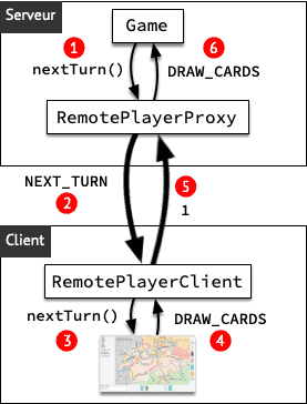 tchu-player-proxy-client;32.png