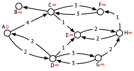 dijkstra-example;16.png