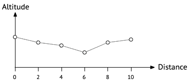 interpolated-fun-2;8.png