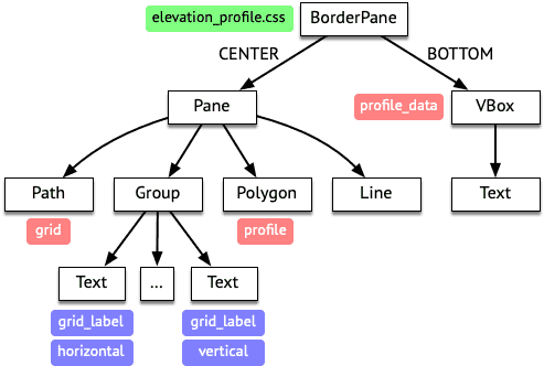 profile-pane-hierarchy;32.png