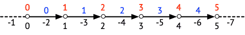 route-binary-search-annotated;16.png