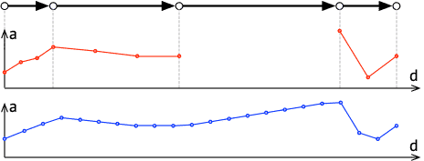 route-profile;32.png