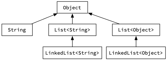 generics-subtyping;16.png