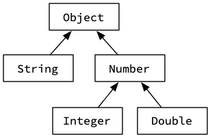 java-types-extract;16.png