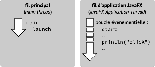 javafx-threads;16.png