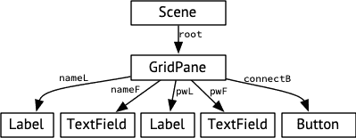 simple-scene-graph;16.png