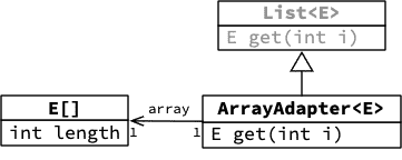 arrayadapter-classes;16.png