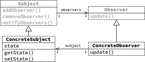 observer-classes;16.png