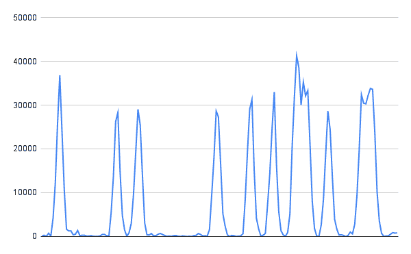 adsb-msg-power-graph;8.png