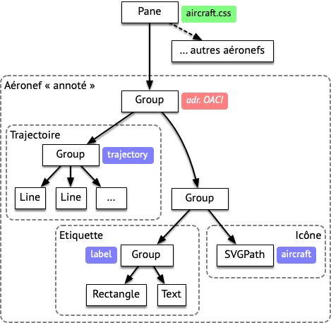 aircraft-view-hierarchy;64.png