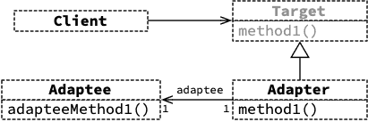 adapter-classes;16.png