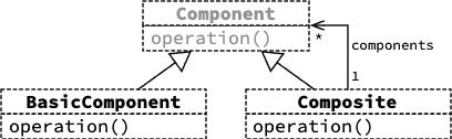 composite-classes;16.png