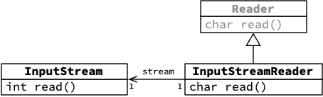 io-adapter-classes;16.png