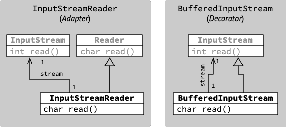 io-adapter-vs-decorator;16.png