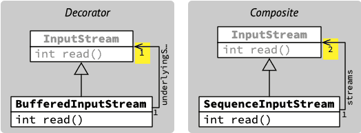 io-composite-decorator-classes;16.png