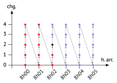 pareto-front-lexical;32.png