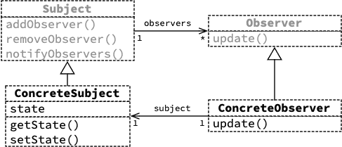 observer-classes;16.png